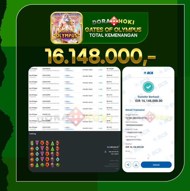 Gates Of Olympus Rp,16.148.000