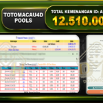 TOTO MACAU 4D 12.510.000