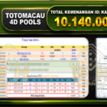 TOGEL TOTOMACAU 10.140.000