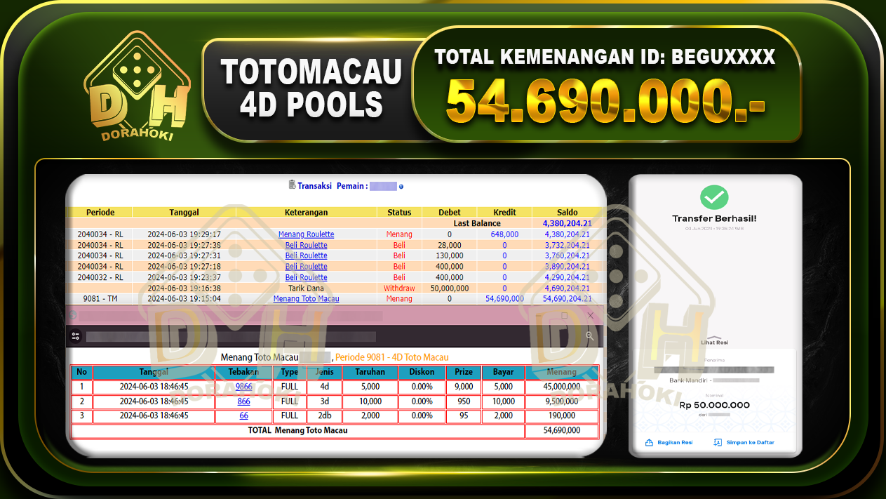 TOGEL Toto Macau 54.690.000