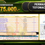 TOTOMACAU 5D Rp.20.575.000