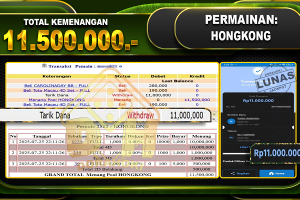 TOGEL HONGKONG