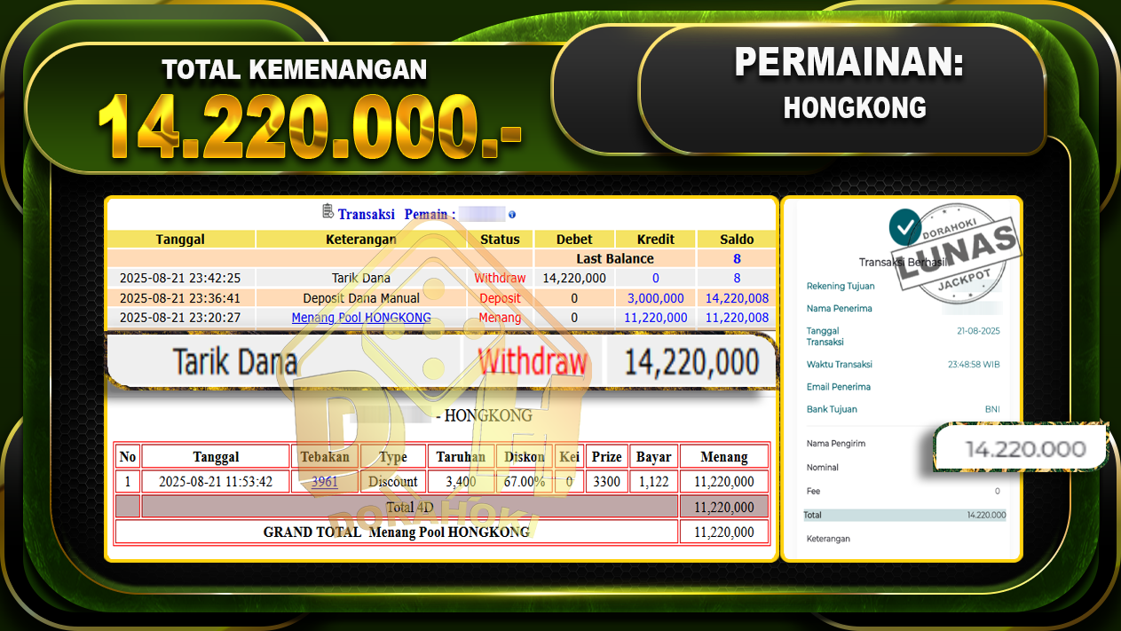 TOGEL HONGKONG Rp.14.220.000